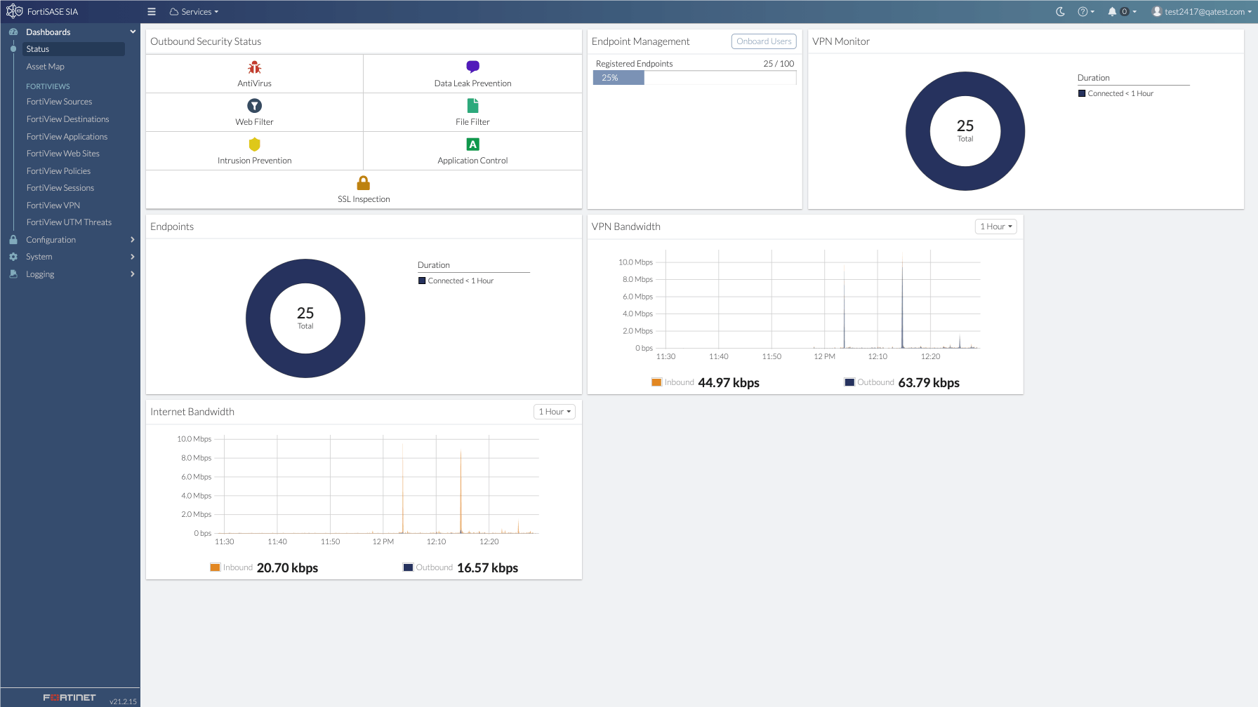 FortiSASE Sovereign 실제 관리 콘솔 대시보드 화면 - Outbound Security Status, Endpoint Management, VPN Monitor, VPN/Internet Bandwidth 현황을 한눈에 보여주는 대시보드